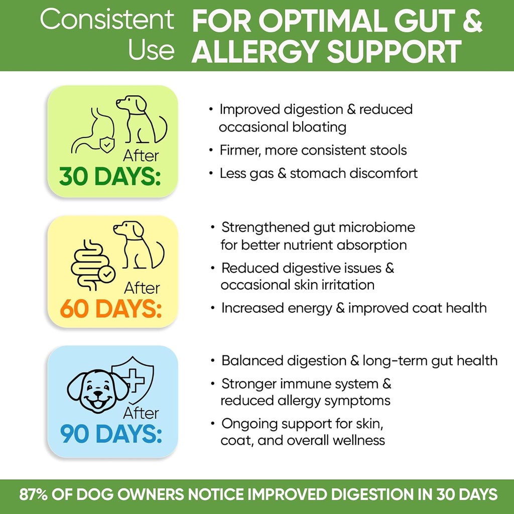 probiotics-for-dogs---digestive-enzymes--5.jpg