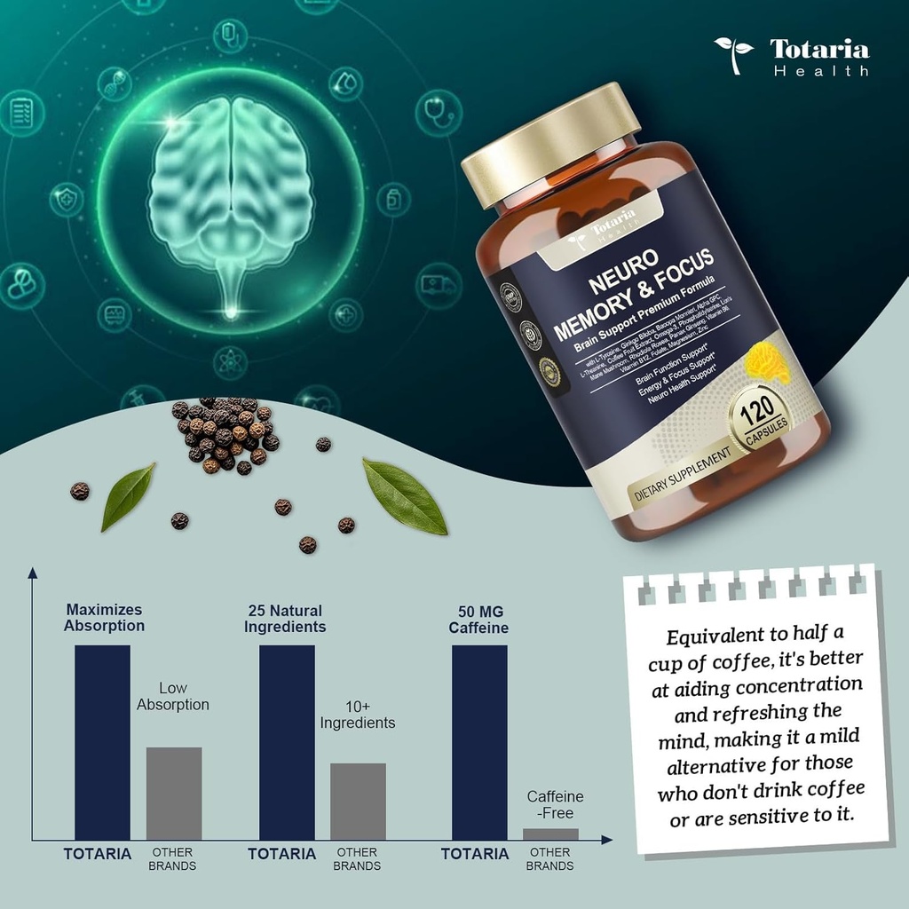 totaria-c-ognitive-with-caffeine-pills-l-3.jpg