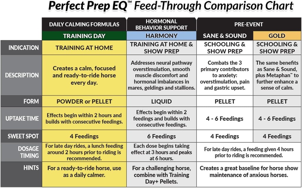 perfect-prep-eq-training-day-pellets-sho-3.jpg