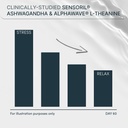 chill-stress-relief-supplement-cortisol--3.jpg