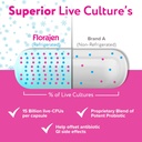 florajen-kids-probiotic-6-billion-cfus-r-4.jpg