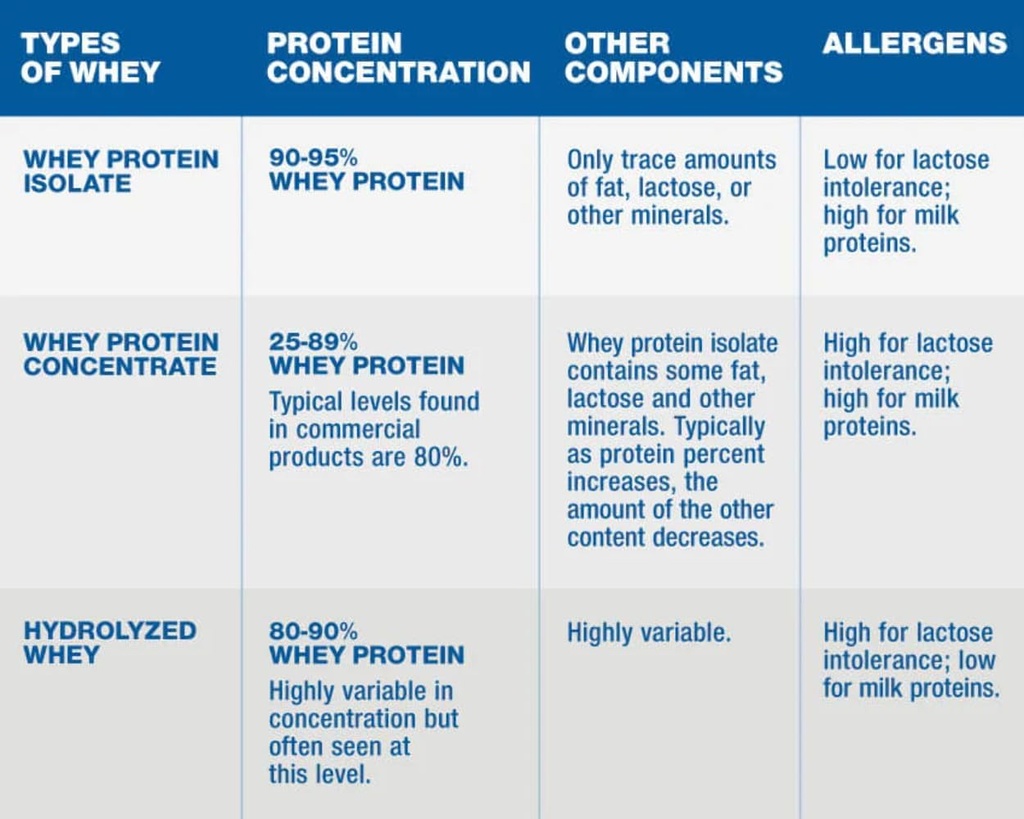 protein-powder-whey-protein-isolate-plai-5.jpg