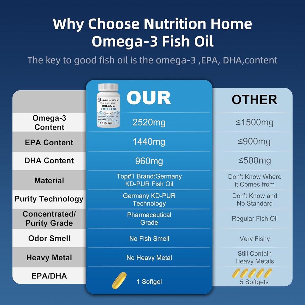 triple-strength-omega-3-fish-oil-3000-mg-6.jpg