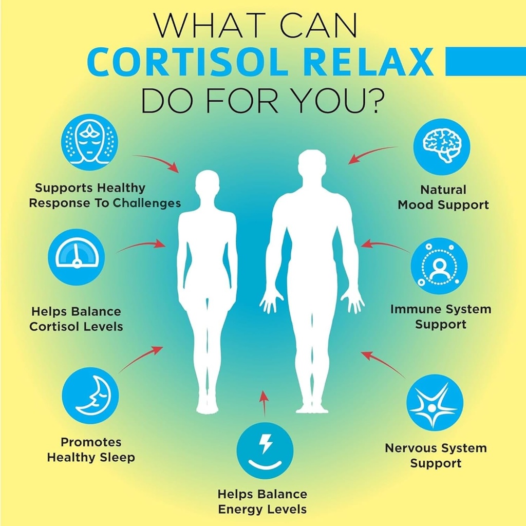 omnibiotics-cortisol-relax-supplement-ma-2.jpg
