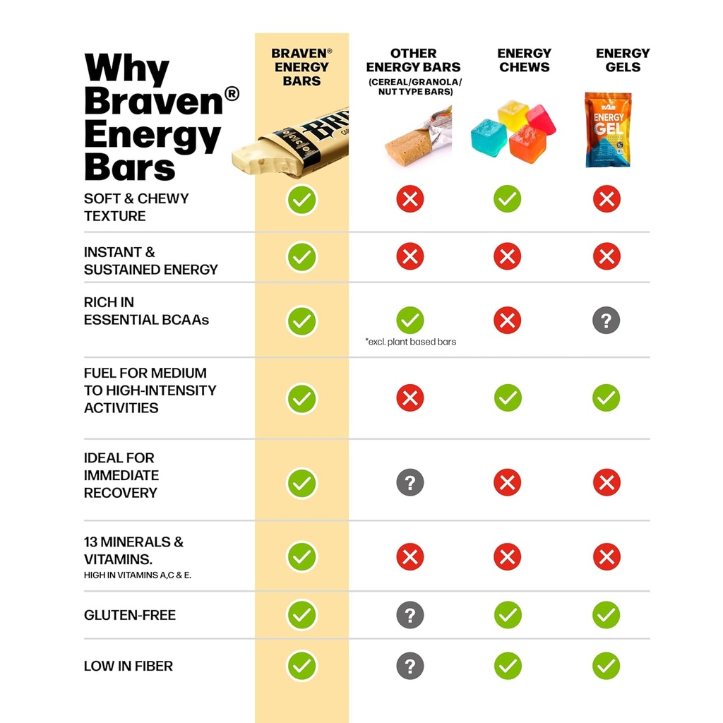 braven-bar-caramel-nut-energy-bars-159-o-5.jpg