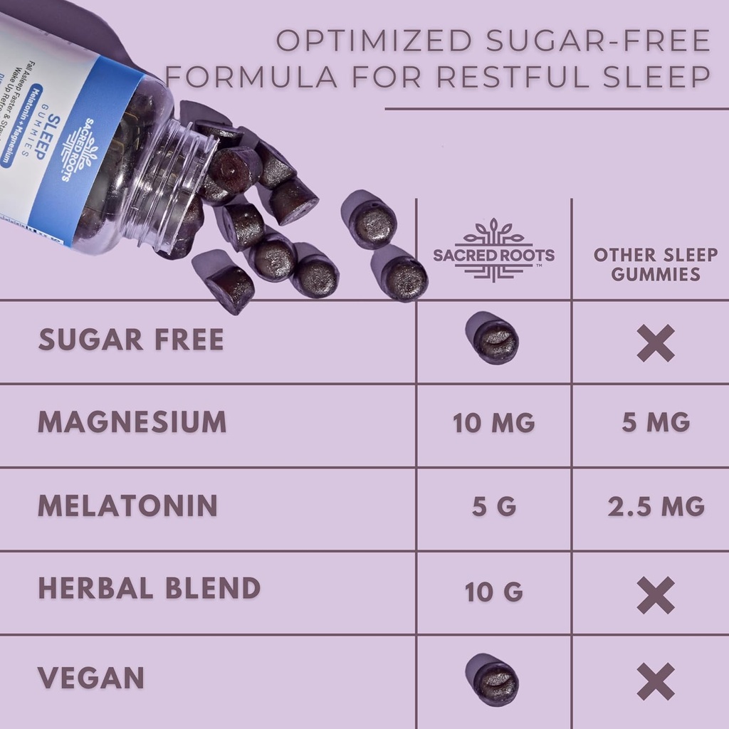 sleep-gummies---sugar-free-melatonin-gum-5.jpg