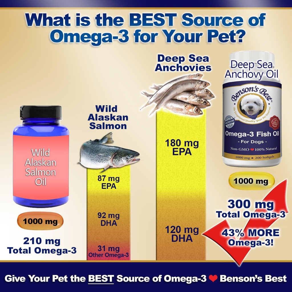 bensons-best-omega-3-fish-oil-for-dogs---2.jpg