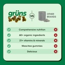 gruns-adult-sugar-free-super-greens-gumm-6.jpg