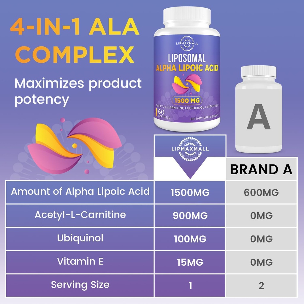 liposomal-alpha-lipoic-acid-1500mg---wit-5.jpg