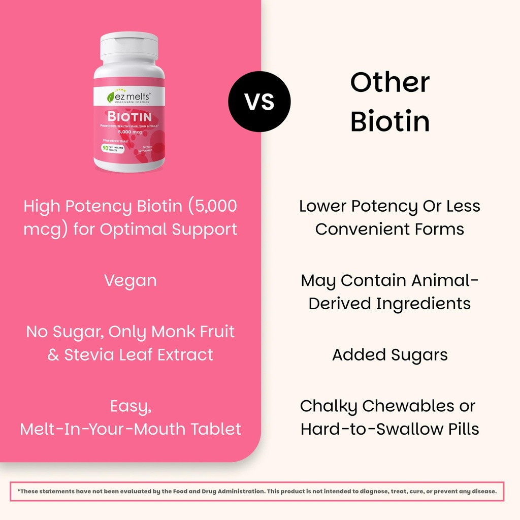 ez-melts-biotin-daily-vitamin-b7-for-hea-5.jpg