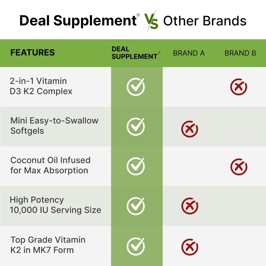 deal-supplement-vitamin-d3-10-000-iu-k2--5.jpg