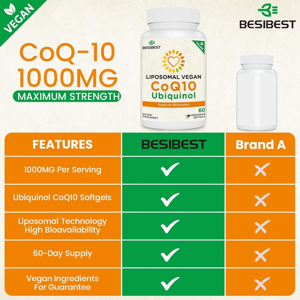 1000mg-liposomal-coq10-ubiquinol-480-veg-3.jpg