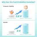 180-count-probiotic-gummies-19-in-1-preb-6.jpg