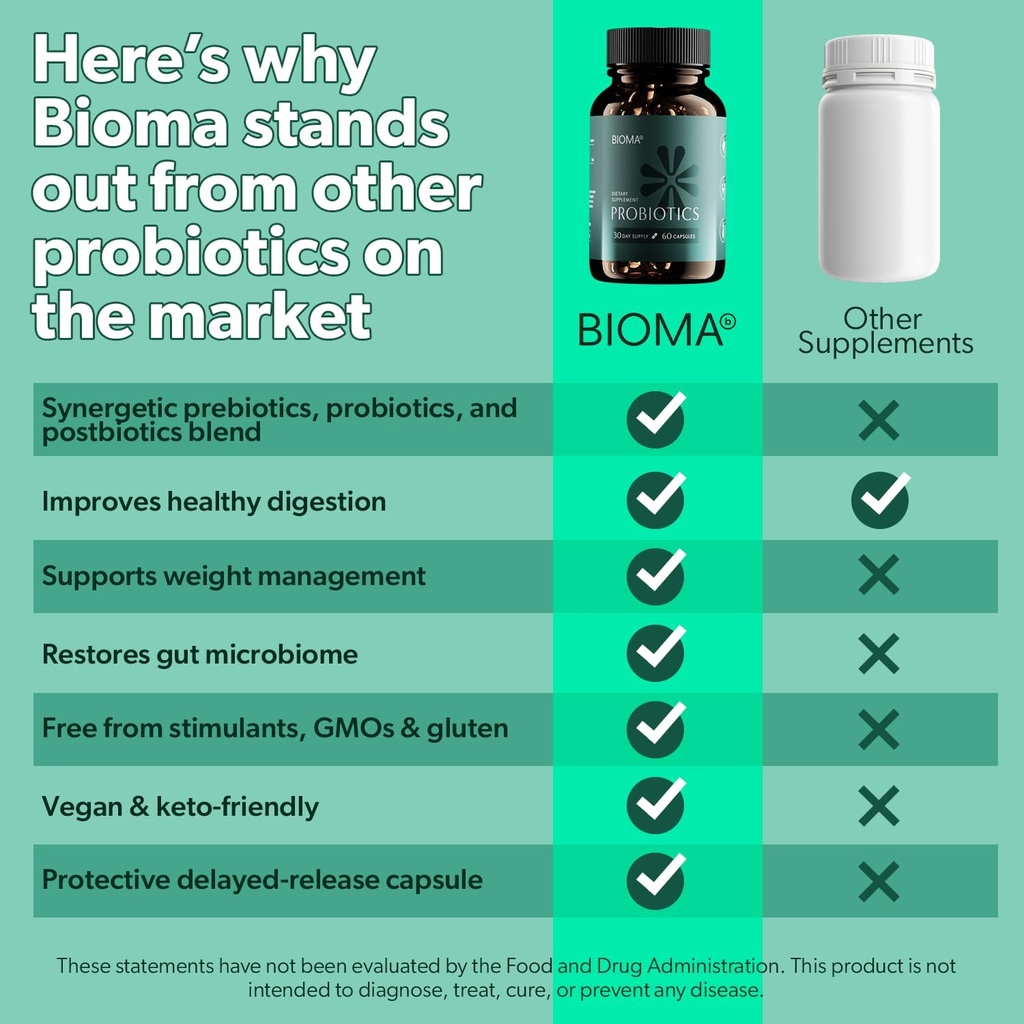 bioma-probiotics-for-weight-management-d-6.jpg