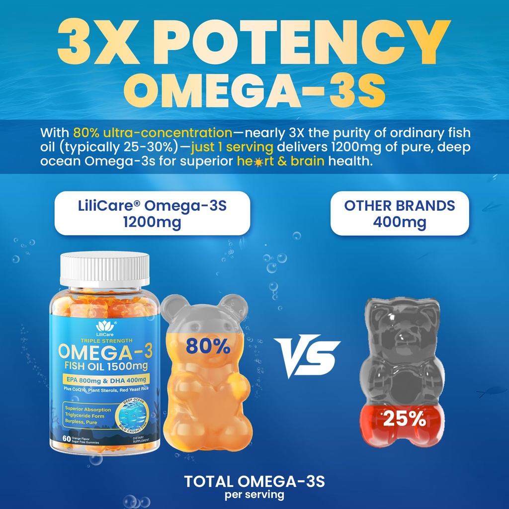 fish-oil-omega-3-gummies-1500mg-for-adul-3.jpg