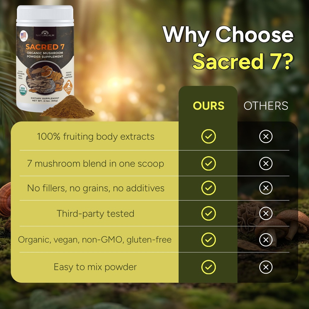 naturealm-sacred-7-organic-mushroom-powd-4.jpg