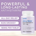 curist-fexofenadine-hydrochloride-180mg--6.jpg