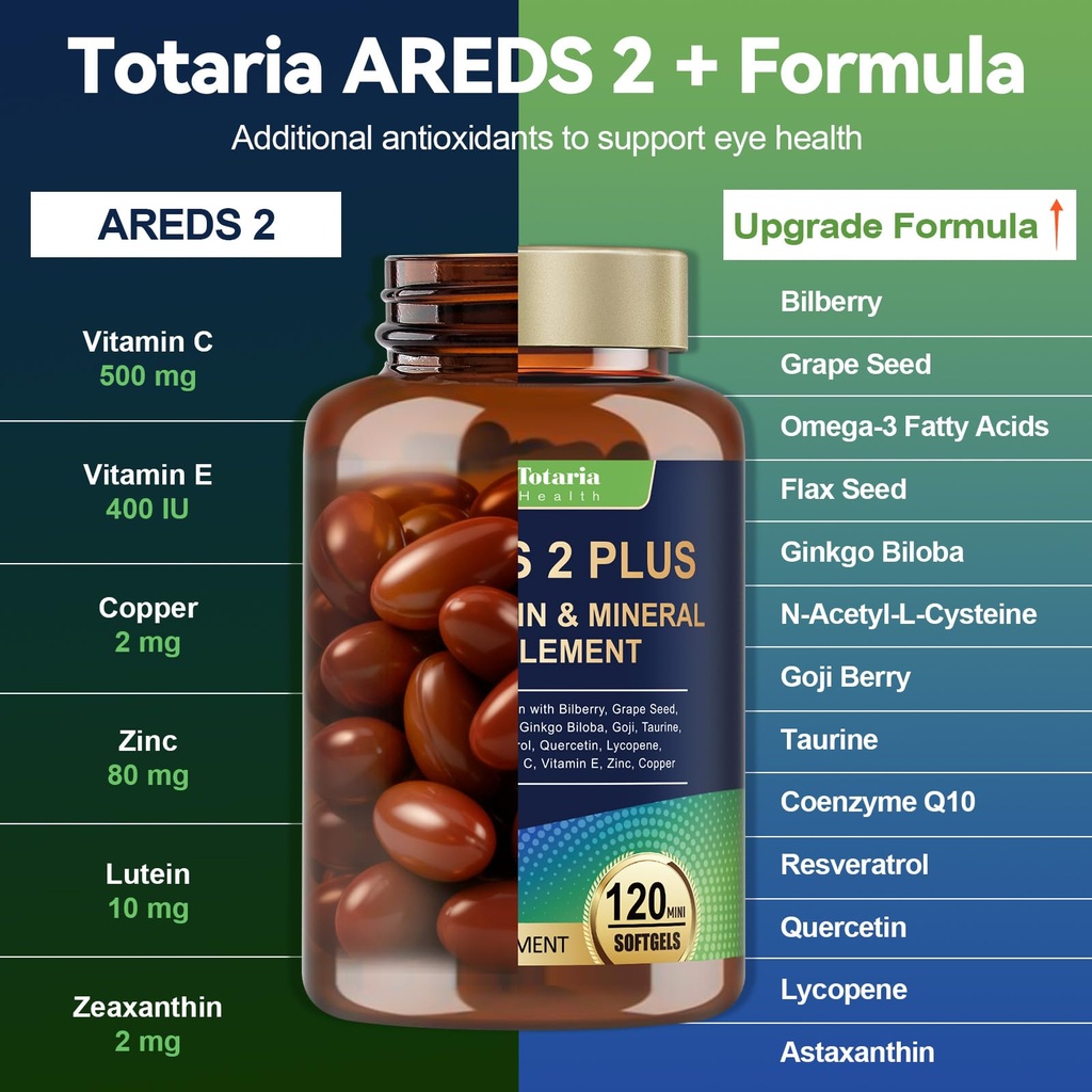 19-in-1-areds-2-eye-vitamins-for-macular-2.jpg
