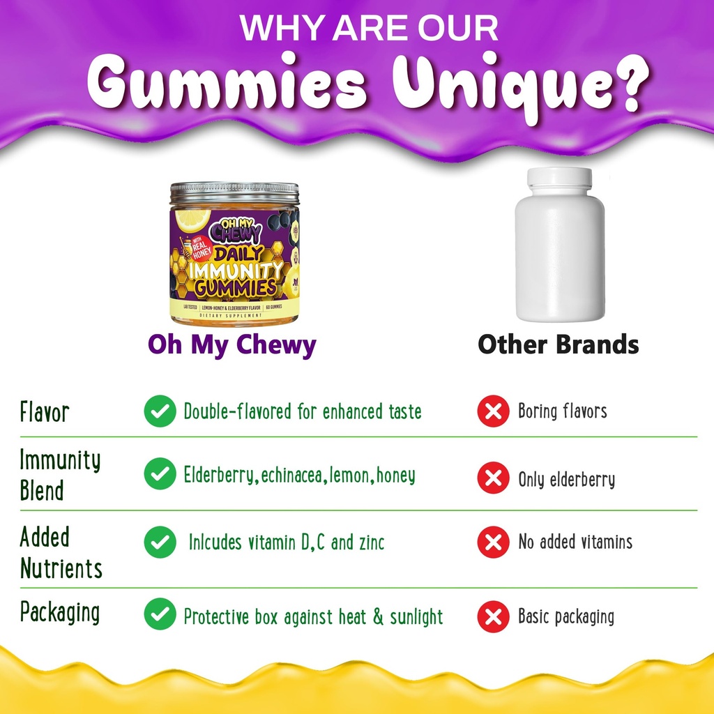 oh-my-chewy-elderberry-gummies-immunity--6.jpg