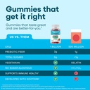 physician-s-choice-probiotic-gummies-wit-4.jpg