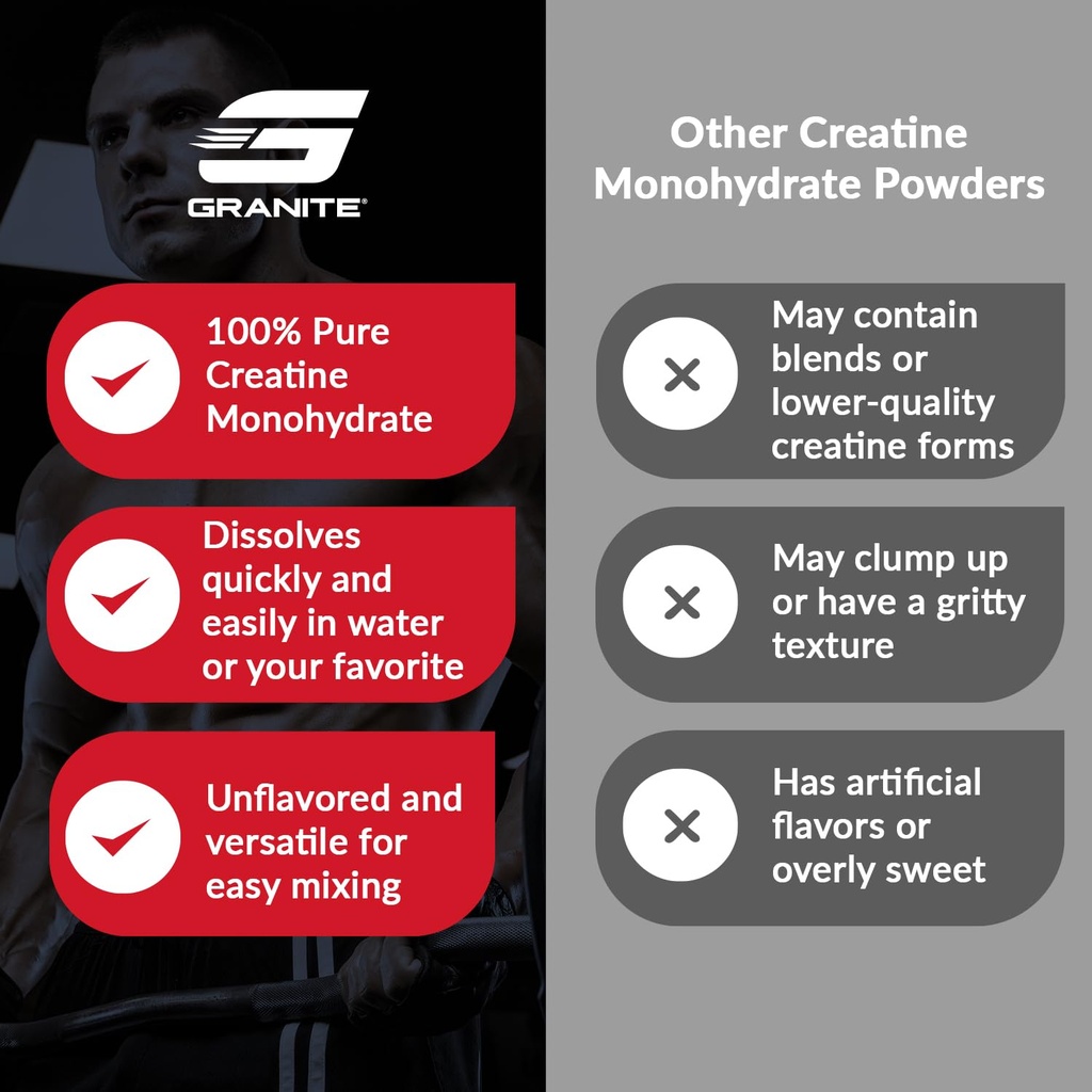 granite-creatine-monohydrate-supports-st-6.jpg