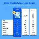 day-one-electrogummies-60pcs-of-blue-ras-5.jpg